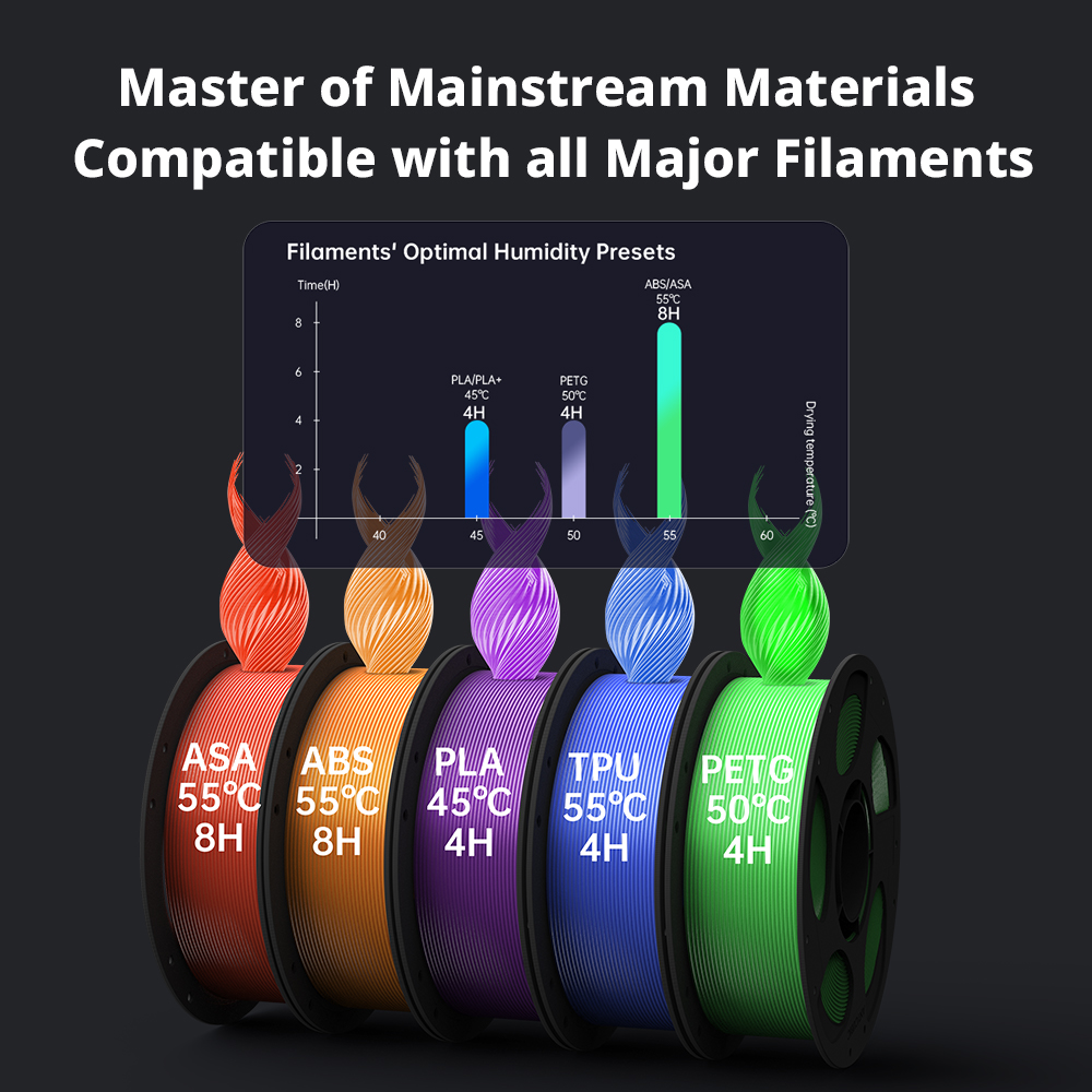 Imprimante 3D multicolore Anyc - 3D Printing Online Service avis et prix